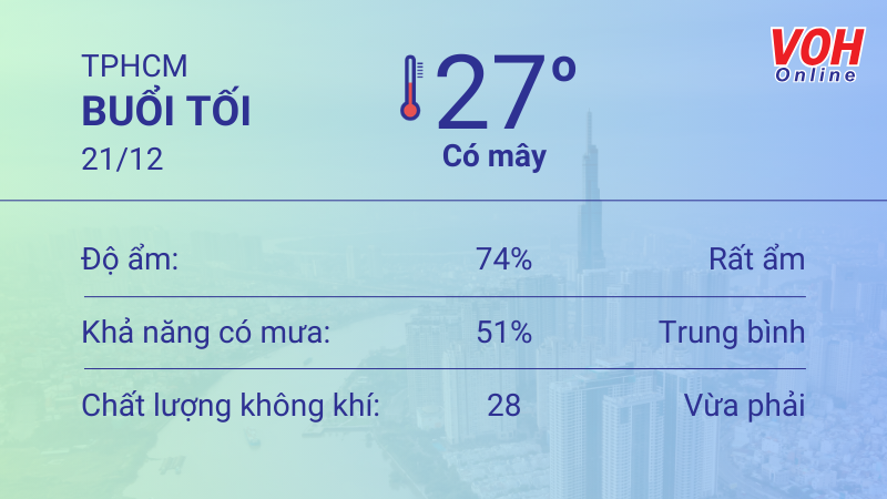 Thời tiết TPHCM 20/12 - 21/12: Chiều nắng nóng, UV cao 6