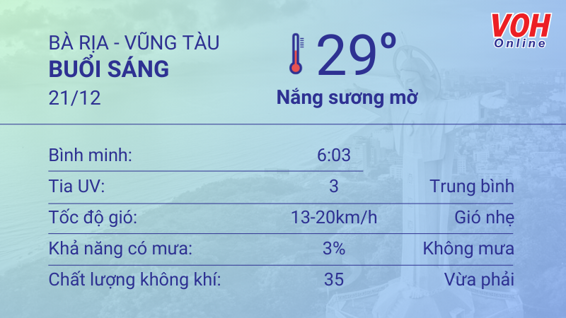 Thời tiết Vũng Tàu 20/12 - 21/12: Nắng nhẹ, chiều có mưa thoáng qua 4