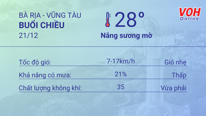 Thời tiết Vũng Tàu 20/12 - 21/12: Nắng nhẹ, chiều có mưa thoáng qua 5