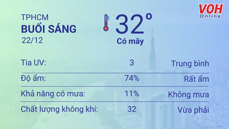 Thời tiết TPHCM 21/12 - 22/12: Sáng có nắng, chiều tối mưa nhẹ 4