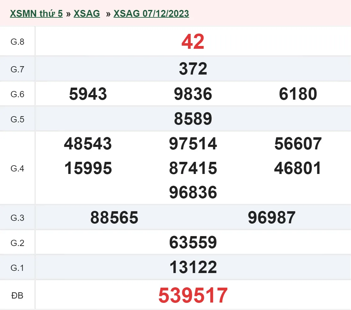 XSAG 21/12 - Kết quả xổ số An Giang hôm nay thứ 5 ngày 21/12/2023 2