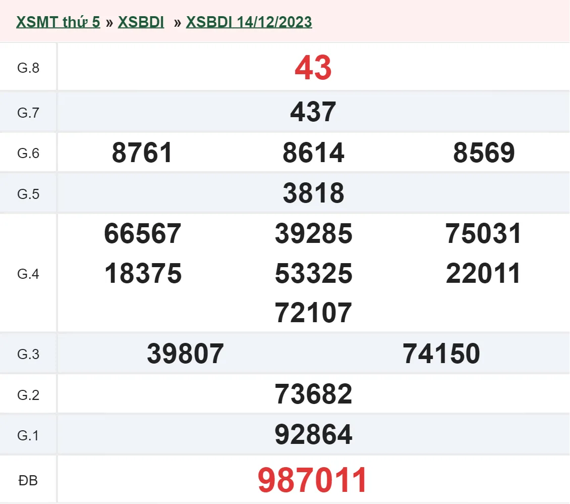 XSBDI 21/12 - Kết quả xổ số Bình Định hôm nay thứ 5 ngày 21/12/2023 1