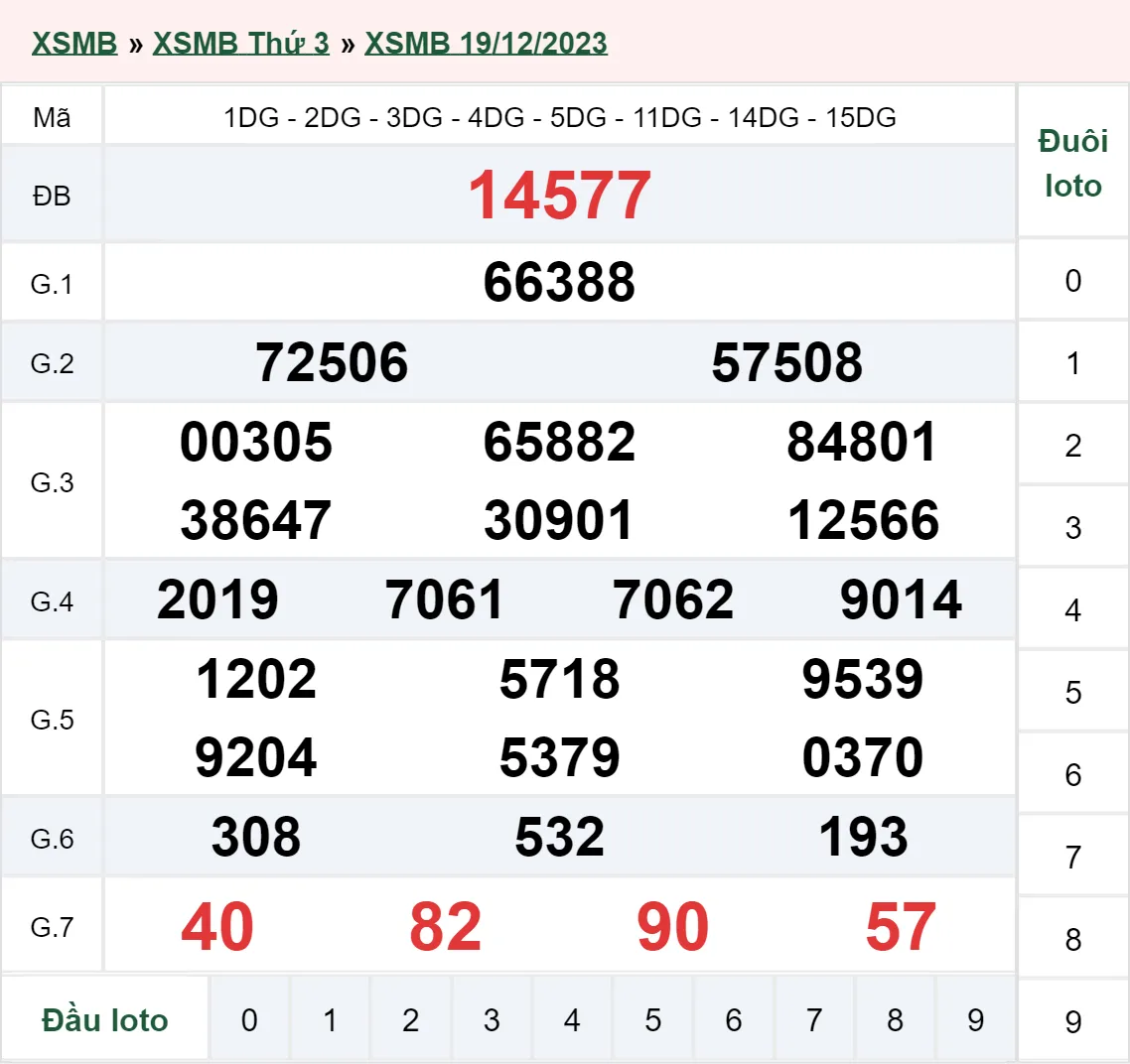 XSMB 21/12, Trực tiếp xổ số miền Bắc thứ 5 ngày 21/12/2023 2