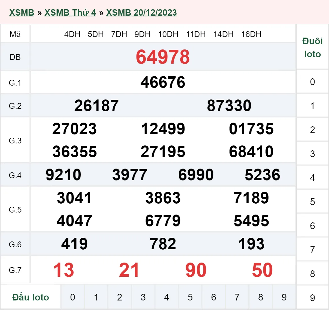 XSMB 21/12, Trực tiếp xổ số miền Bắc thứ 5 ngày 21/12/2023 1