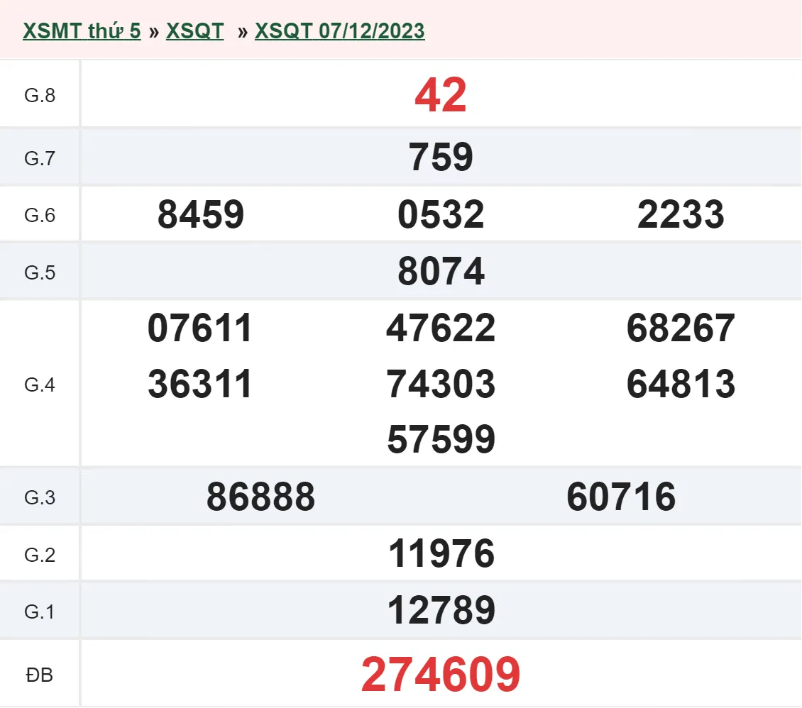 XSQT 21/12 - Kết quả xổ số Quảng Trị hôm nay thứ 5 ngày 21/12/2023 2
