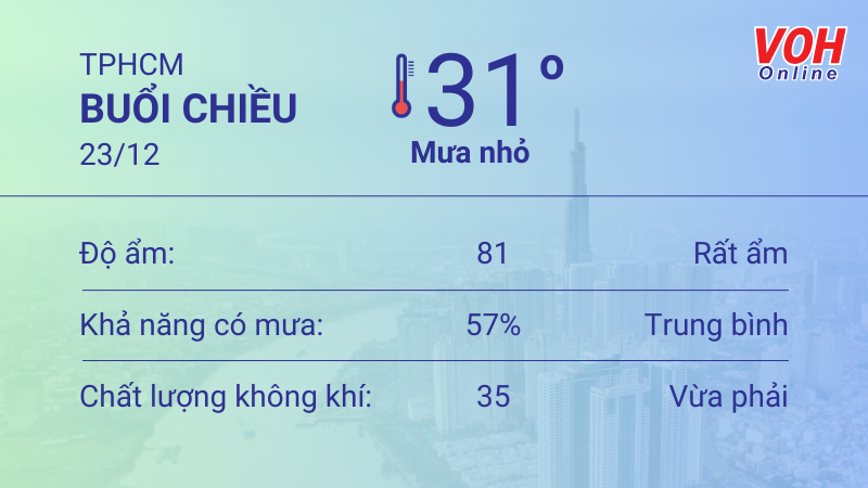 Thời tiết TPHCM 22/12 - 23/12: Chiều tối mưa nhẹ 5