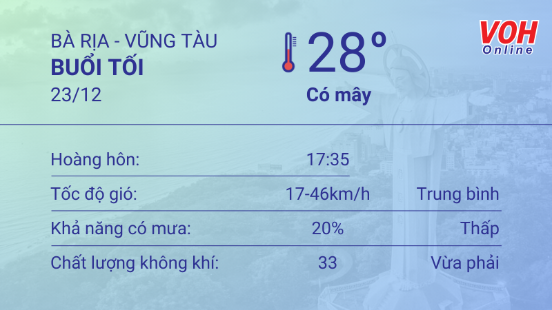 Thời tiết Vũng Tàu 22/12 - 23/12: Có mưa rào 6