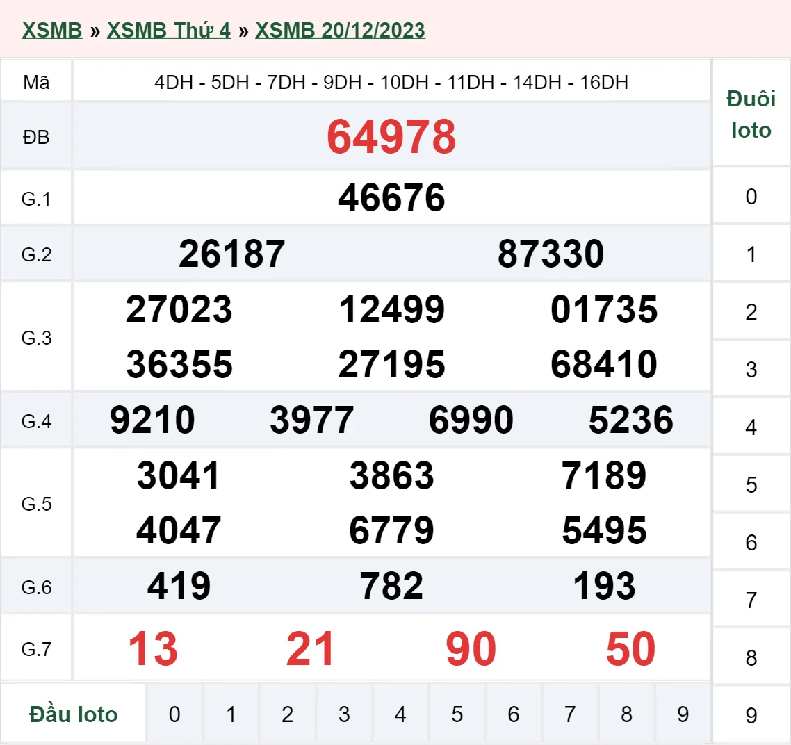 XSMB 22/12, Trực tiếp xổ số miền Bắc thứ 6 ngày 22/12/2023 2