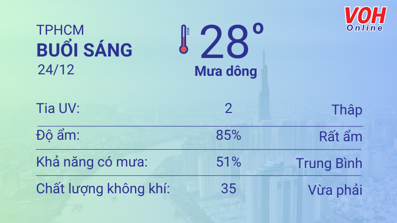 Thời tiết TPHCM 23/12 - 24/12: Cả ngày có mưa nhẹ, lượng UV thấp, trời mát 4