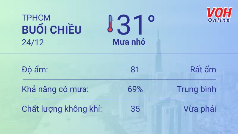 Thời tiết TPHCM 23/12 - 24/12: Cả ngày có mưa nhẹ, lượng UV thấp, trời mát 5