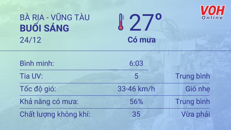 Thời tiết Vũng Tàu 23/12 - 24/12: Sáng có mưa rào, trời mát 4