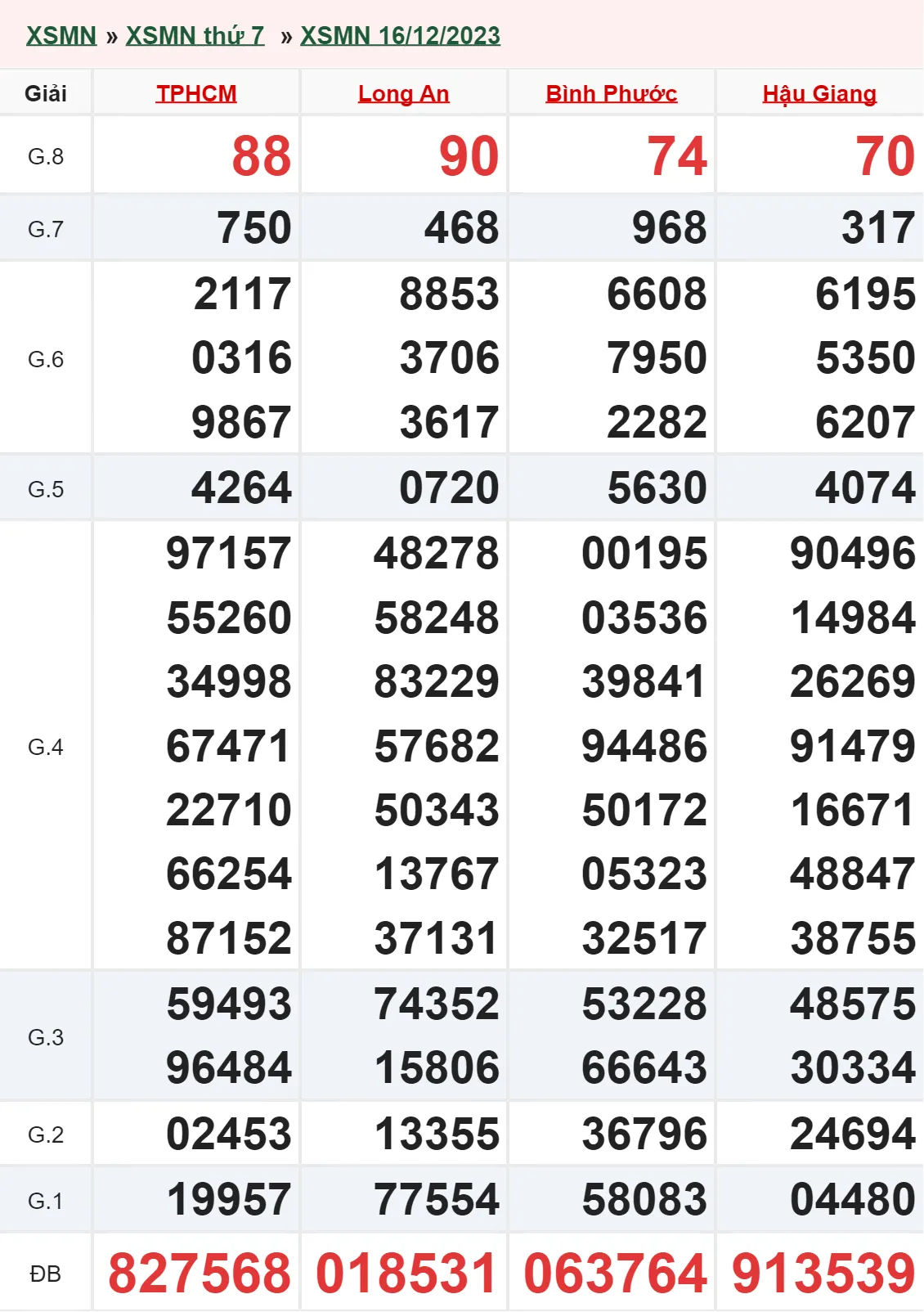 XSMN 23/12, Trực tiếp xổ số miền Nam thứ 7 ngày 23/12/2023 1
