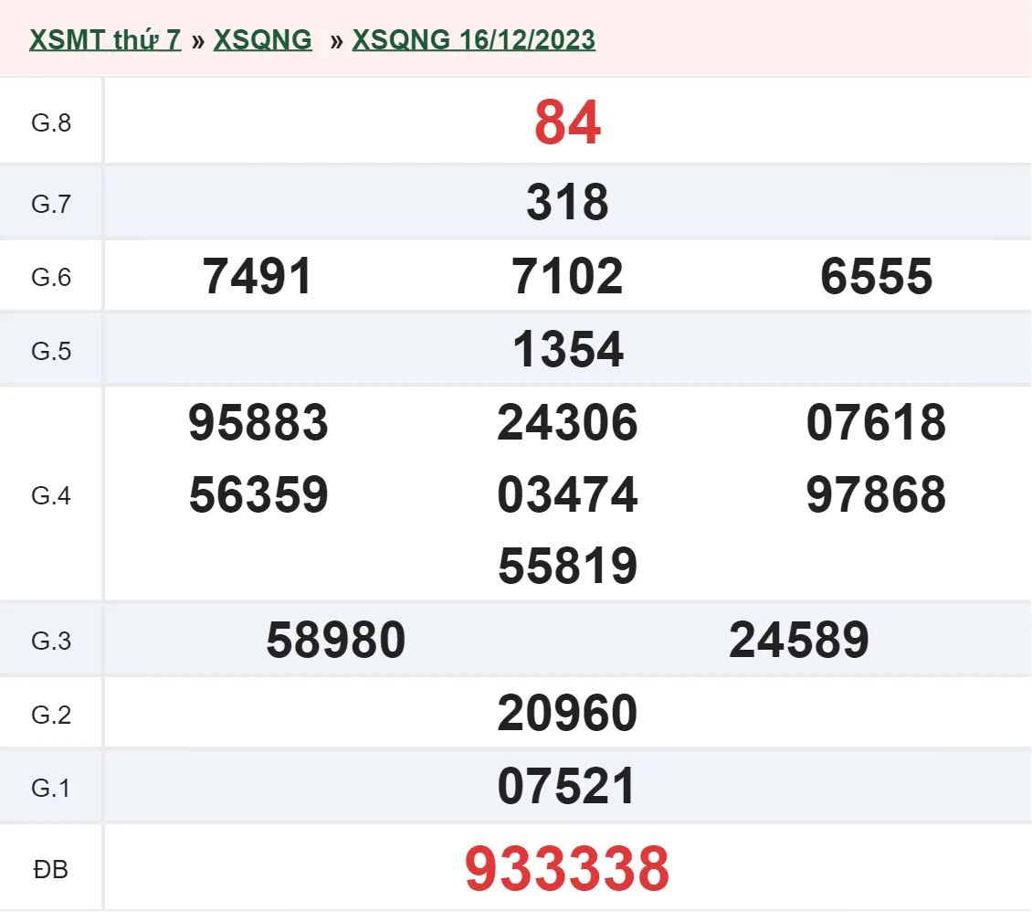 XSQNG 23/12 - Kết quả xổ số Quảng Ngãi hôm nay thứ 7 ngày 23/12/2023 1