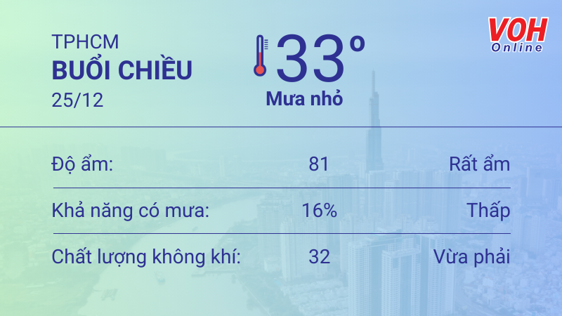 Thời tiết TPHCM 24/12 - 25/12: Cả ngày có mưa nhẹ, trời mát 5