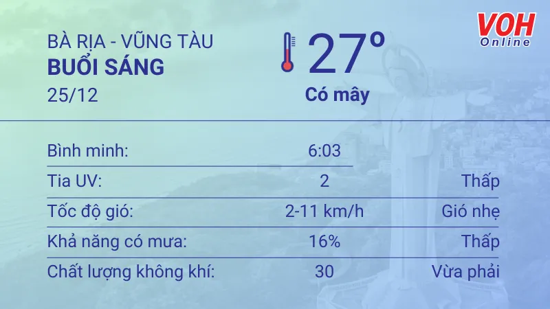 Thời tiết Vũng Tàu 24/12 - 25/12: Sáng có mưa nhẹ, trời mát 4