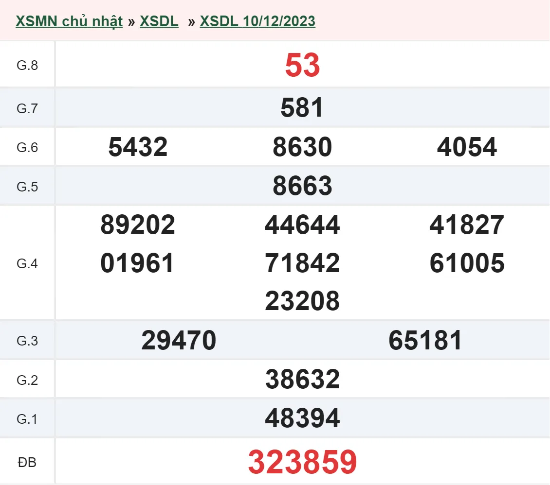 XSDL 24/12 - Kết quả xổ số Đà Lạt hôm nay chủ nhật ngày 24/12/2023 2