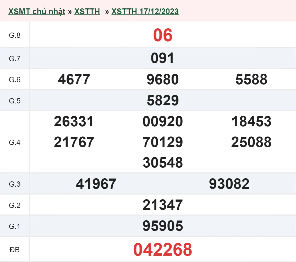 XSTTH 24/12 - Kết quả xổ số Thừa Thiên Huế hôm nay chủ nhật ngày 24/12/2023 2