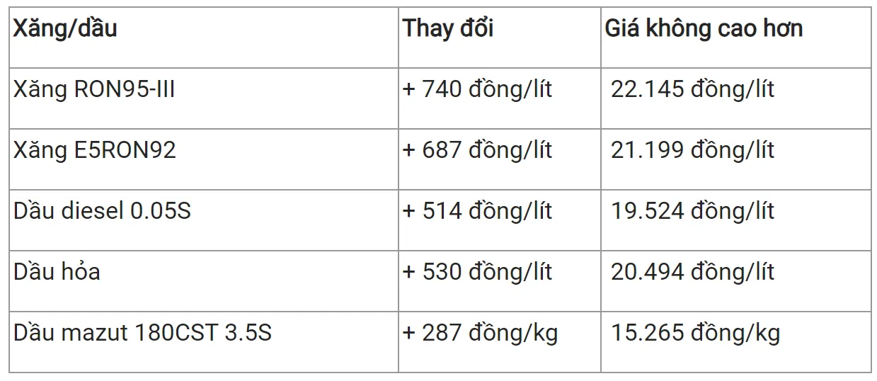 Giá xăng dầu hôm nay 25/12: Giá dầu ổn định khi thị trường nghỉ lễ 3