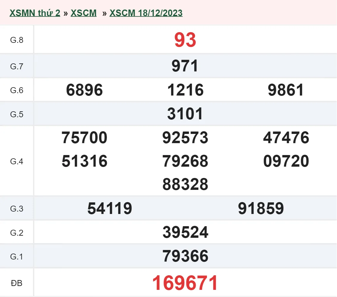 XSCM 25/12 - Kết quả xổ số Cà Mau hôm nay thứ 2 ngày 25/12/2023 1