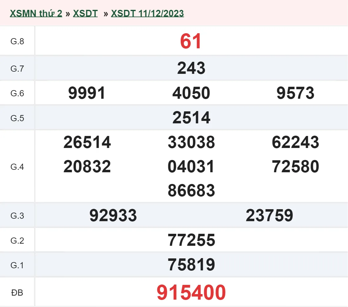 XSDT 25/12 - Kết quả xổ số Đồng Tháp hôm nay thứ 2 ngày 25/12/2023 2