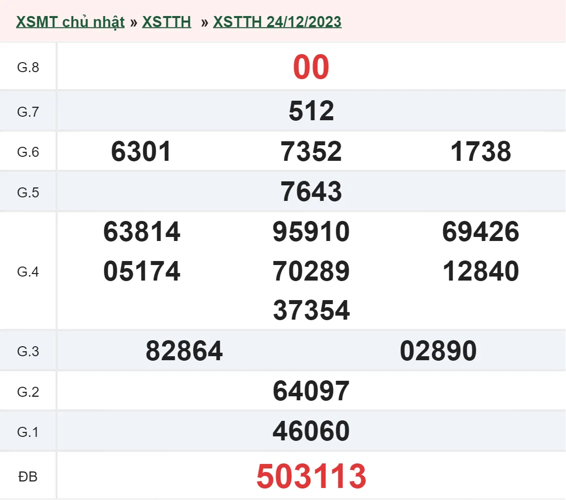 XSTTH 25/12 - Kết quả xổ số Thừa Thiên Huế hôm nay thứ 2 ngày 25/12/2023 1