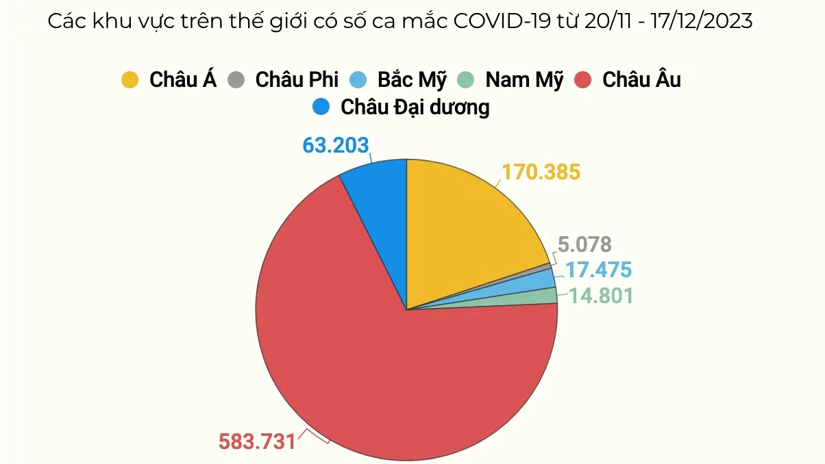 WHO kêu gọi tăng cường theo dõi và đề phòng Covid-19 1