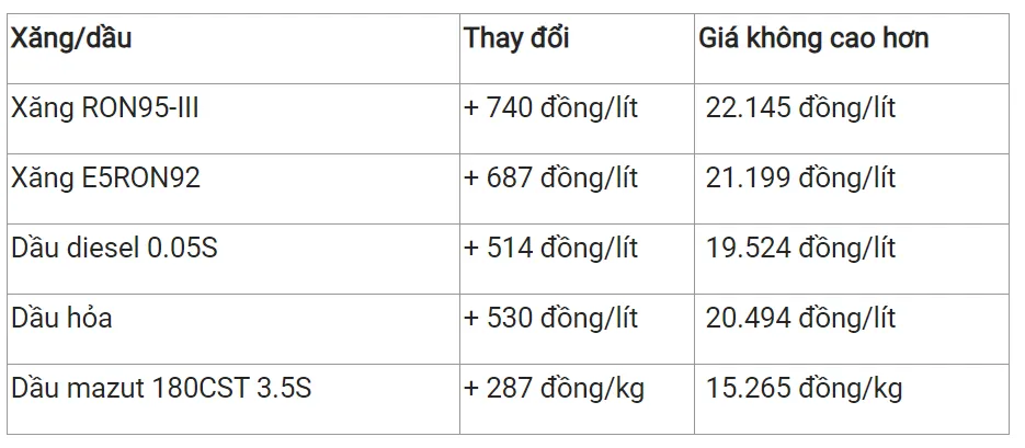 Giá xăng dầu hôm nay 26/12: Giá dầu thô khởi sắc 3