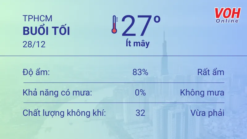Thời tiết TPHCM 27/12 - 28/12: Nắng nhẹ, chiều có thể có mưa 6