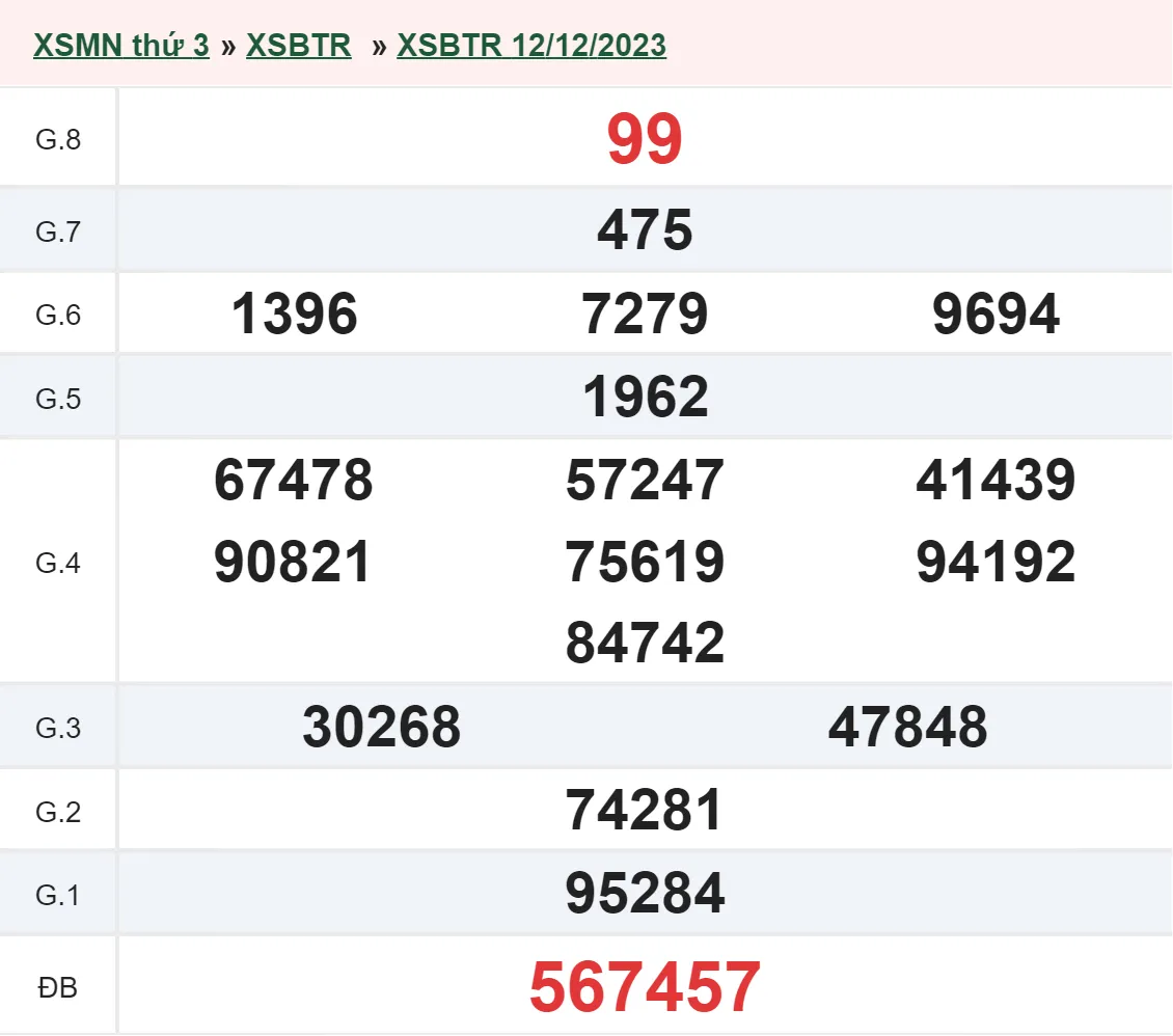 XSBT 26/12 - Kết quả xổ số Bến Tre hôm nay thứ 3 ngày 26/12/2023 2