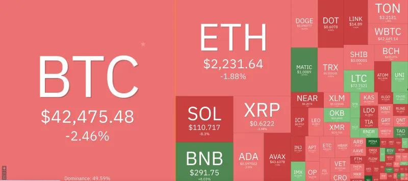 Giá Bitcoin hôm nay 27/12/2023: Thị trường rực lửa 1