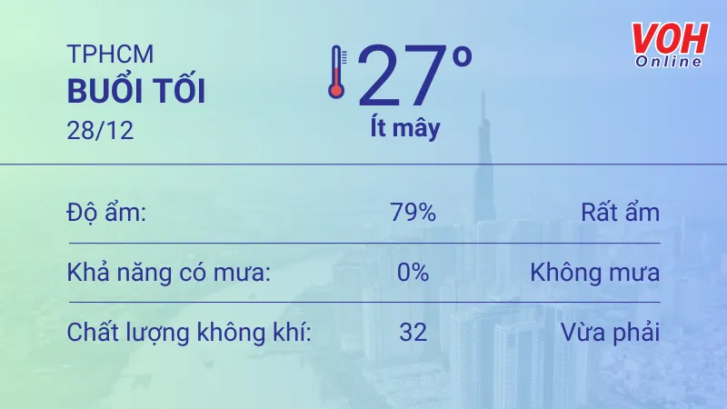 Thời tiết TPHCM 28/12 - 29/12: Trời nắng, thỉnh thoảng có mưa 3