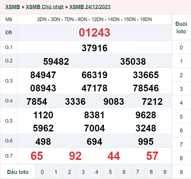 XSMB 27/12, Trực tiếp xổ số miền Bắc thứ 4 ngày 27/12/2023 3