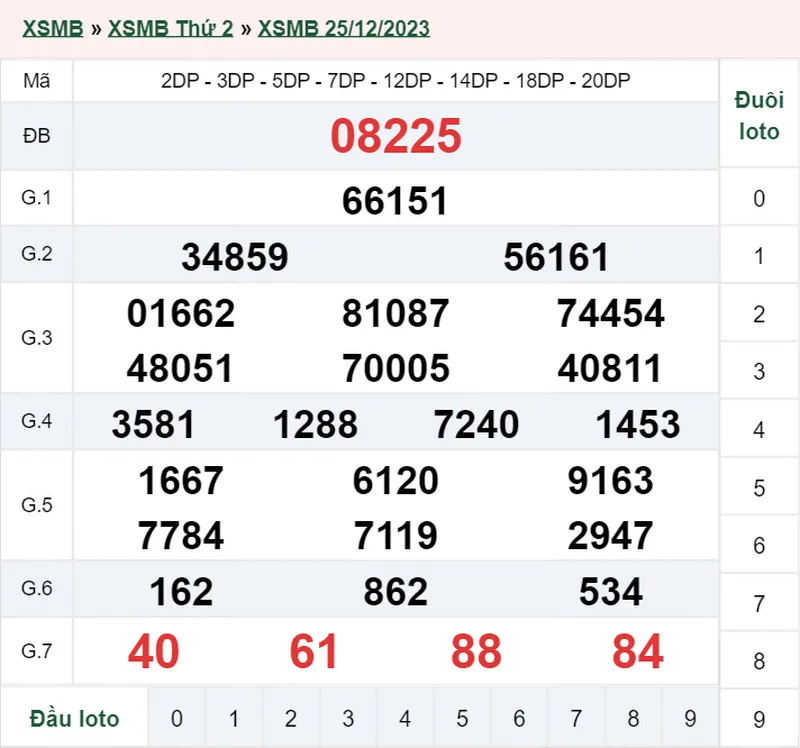 XSMB 27/12, Trực tiếp xổ số miền Bắc thứ 4 ngày 27/12/2023 2