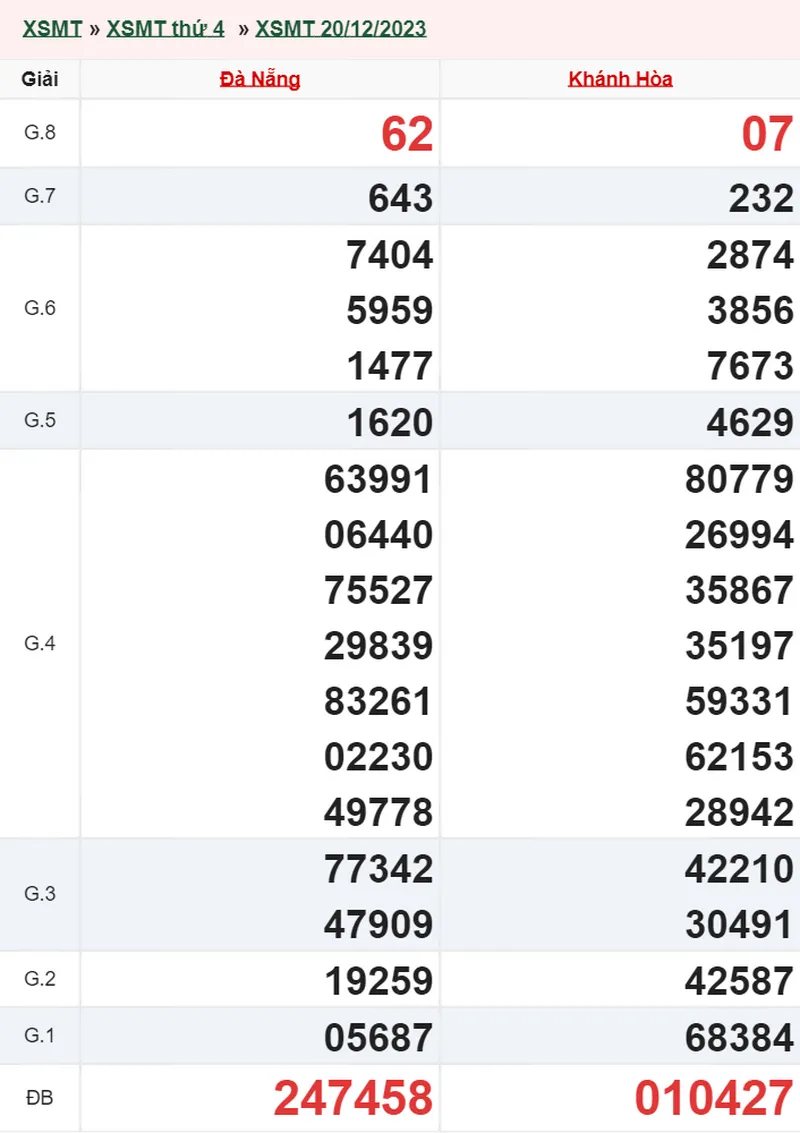 XSMT 27/12, Trực tiếp xổ số miền Trung thứ 4 ngày 27/12/2023 1