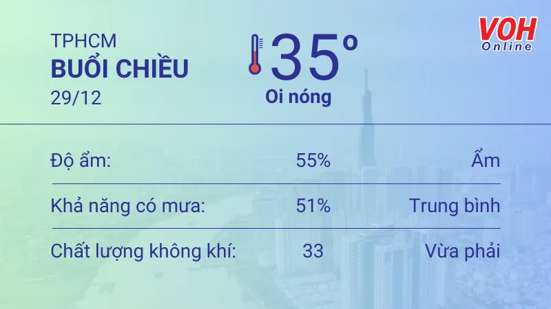 Thời tiết TPHCM 29/12 - 30/12: Nắng nóng, gió nhẹ 2