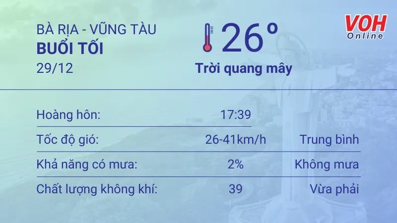 29/12 - 30/12: Cả ngày trời nắng, lượng UV ở mức có hại 3