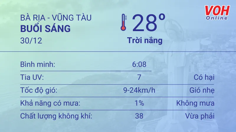29/12 - 30/12: Cả ngày trời nắng, lượng UV ở mức có hại 4