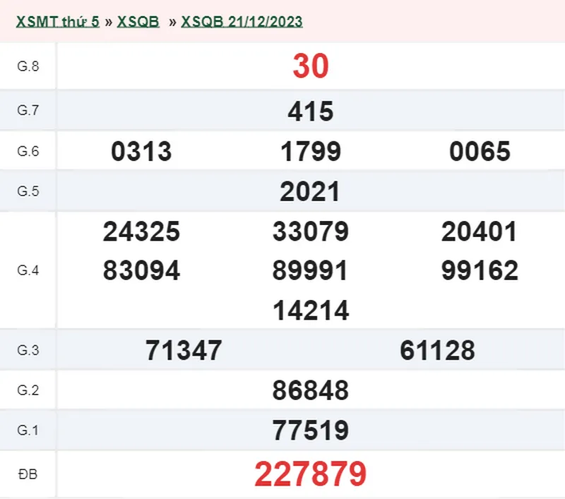 XSQB 28/12 - Kết quả xổ số Quảng Bình hôm nay thứ 5 ngày 28/12/2023 1