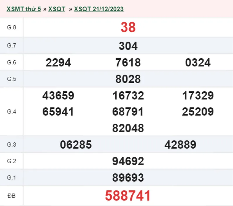 XSQT 28/12 - Kết quả xổ số Quảng Trị hôm nay thứ 5 ngày 28/12/2023 1