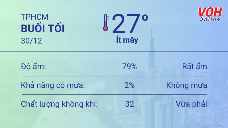 Thời tiết TPHCM 30/12 - 31/12: Nhiều nắng, lượng UV ở mức có hại 3