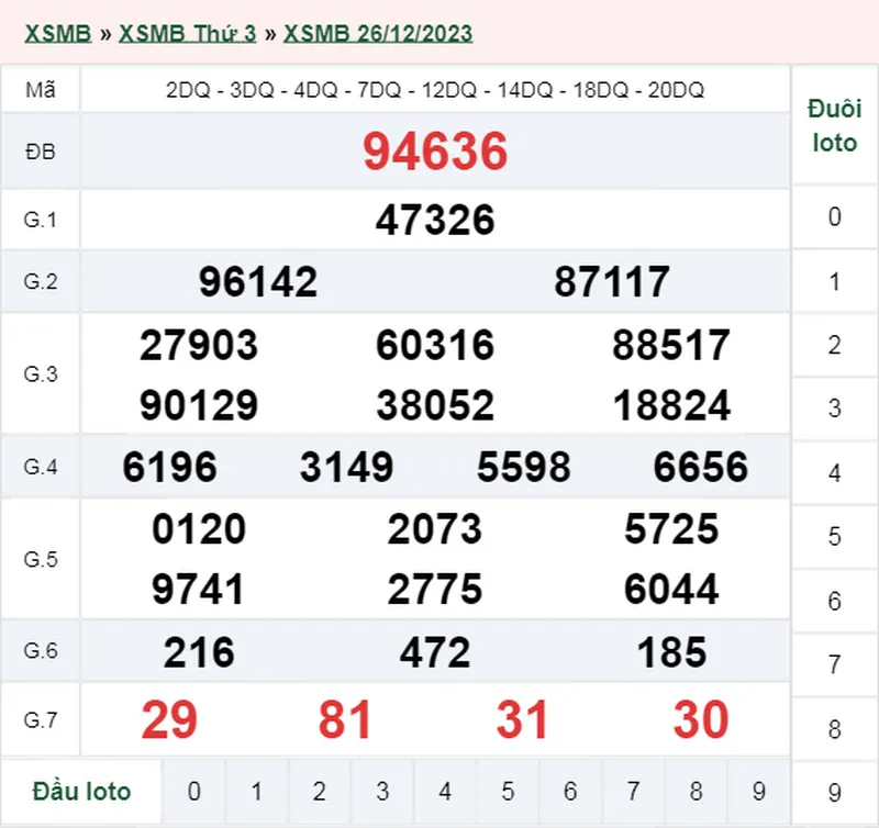 XSMB 29/12, Trực tiếp xổ số miền Bắc thứ 6 ngày 29/12/2023 3