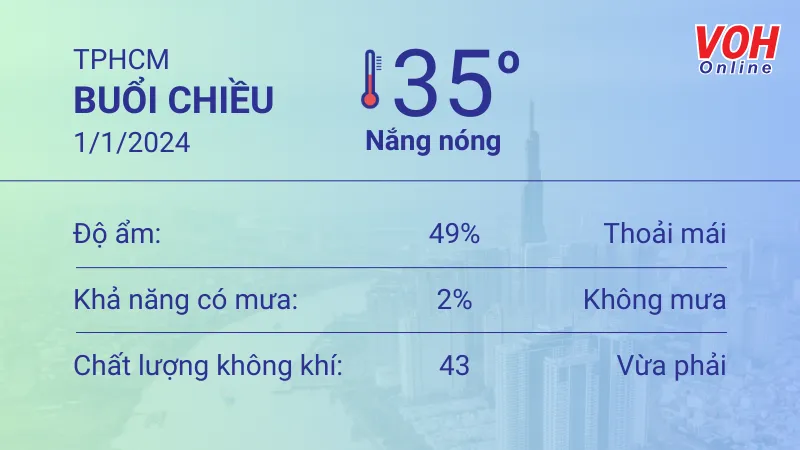 Thời tiết TPHCM 31/12/2023 - 1/1/2024: Nắng nóng, gió nhẹ và không mưa 5