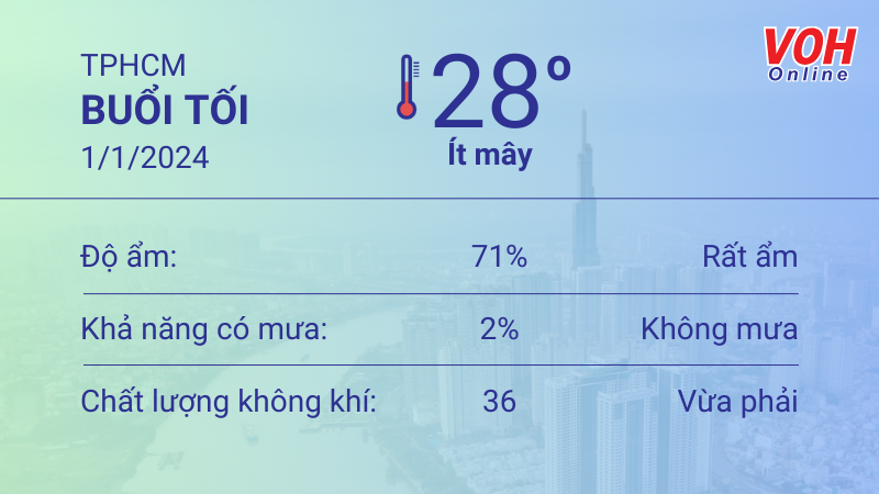 Thời tiết TPHCM 31/12/2023 - 1/1/2024: Nắng nóng, gió nhẹ và không mưa 6