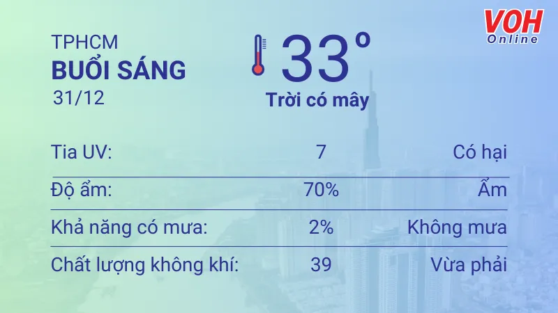 Thời tiết TPHCM 31/12/2023 - 1/1/2024: Nắng nóng, gió nhẹ và không mưa 1