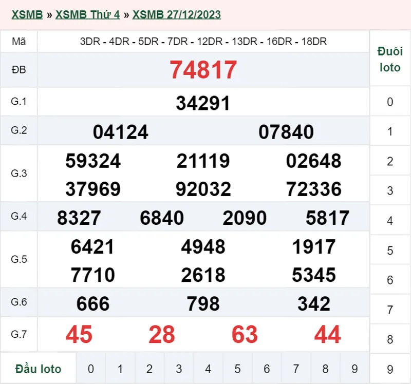 XSMB 30/12, Trực tiếp xổ số miền Bắc thứ 7 ngày 30/12/2023 3