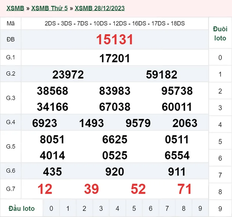 XSMB 30/12, Trực tiếp xổ số miền Bắc thứ 7 ngày 30/12/2023 2