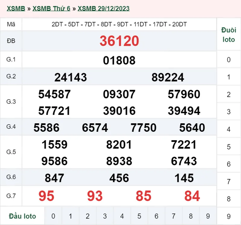 XSMB 30/12, Trực tiếp xổ số miền Bắc thứ 7 ngày 30/12/2023 1