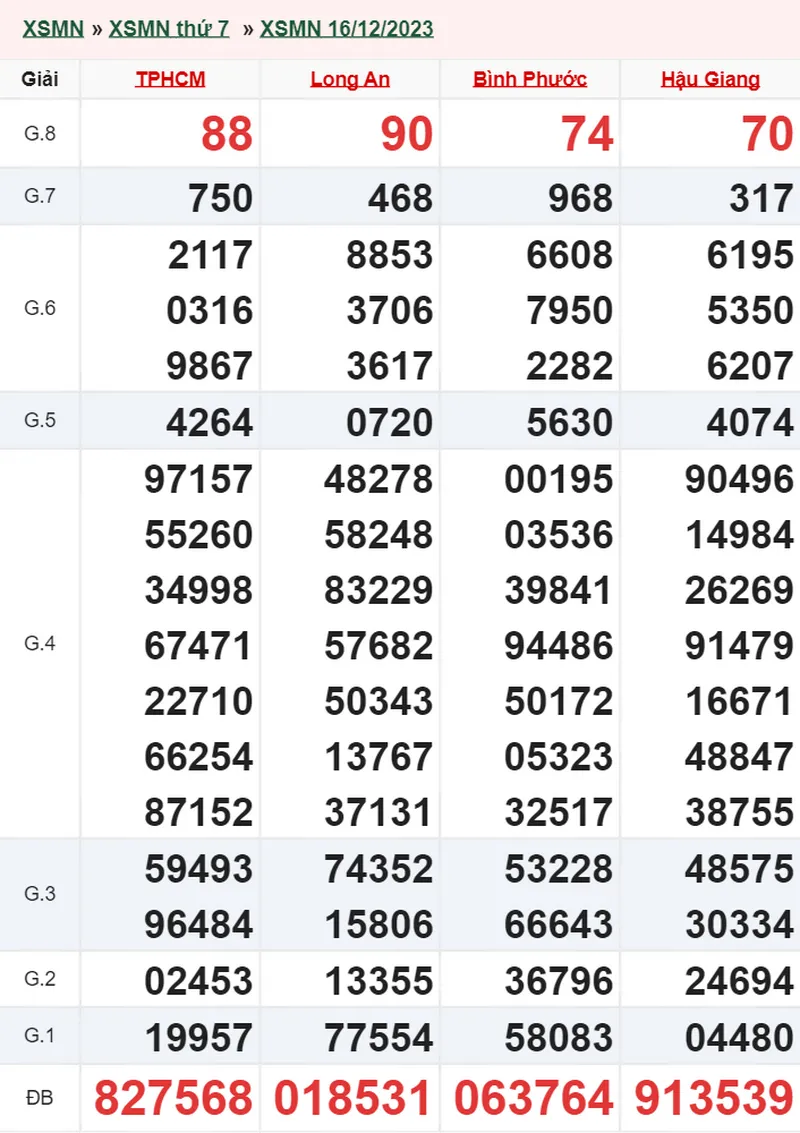 XSMN 30/12, Trực tiếp xổ số miền Nam thứ 7 ngày 30/12/2023 2