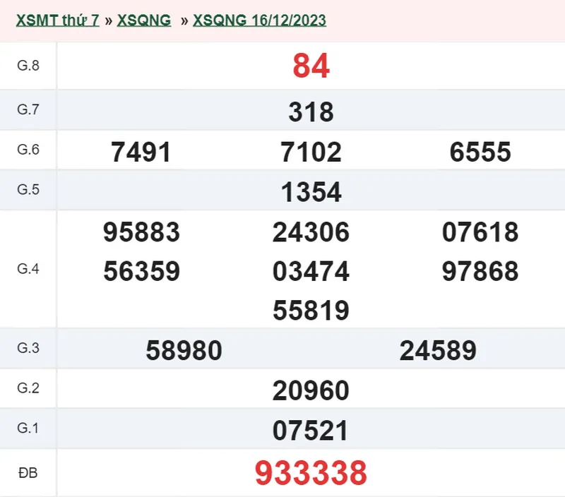 XSQNG 30/12 - Kết quả xổ số Quảng Ngãi hôm nay thứ 7 ngày 30/12/2023 2
