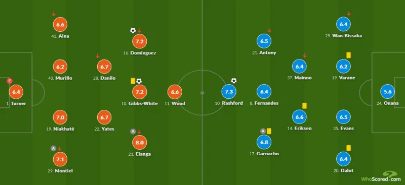 Chấm điểm Nottingham Forest 2-1 MU: 